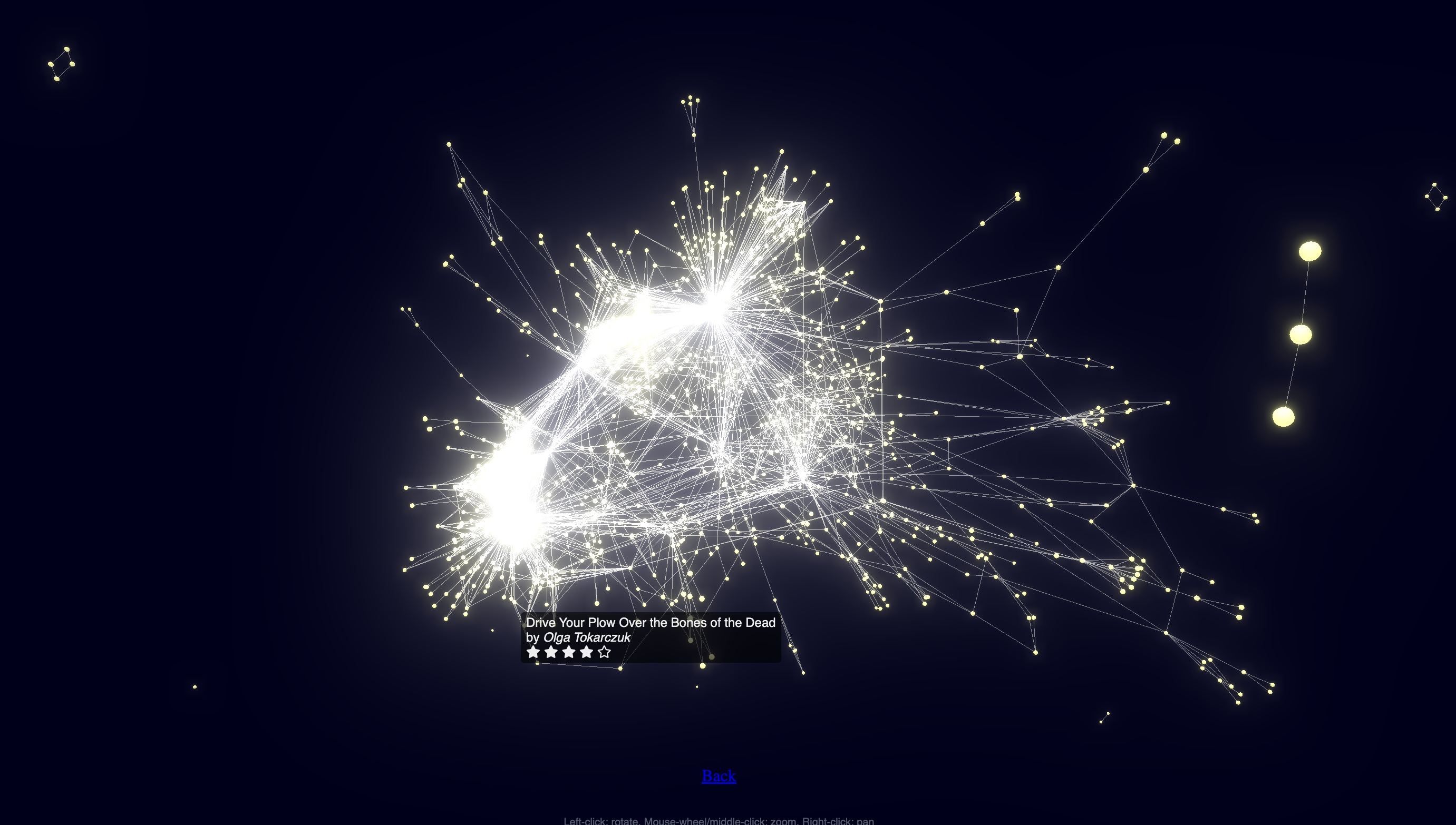 sweet 3d connected force graph, showing books like stars in the sky, connected together with glowing lines representing overlapping attributes, highlighting specifically the book 'Drive your plow over the bones of the dead